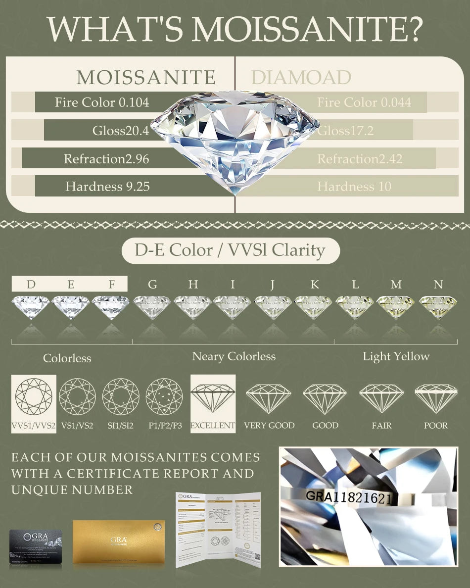 Oval 14K Yellow Gold Engagement Ring GRA Certified Moissanite Row Band 5 Stone 1.5ctw 100% Authentic for Women Wedding Jewelry
