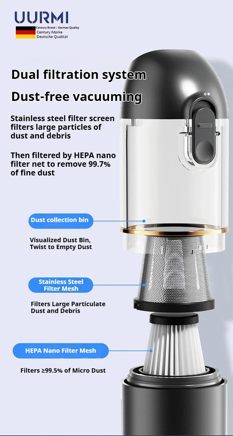 Uurmi Car Vacuum Cleaner 3 In1 Wireless Automobile Vacuum Cleaner Handheld Mini Dust Catcher