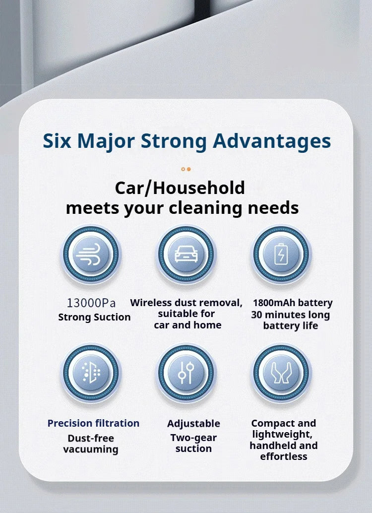 Uurmi Car Vacuum Cleaner 3 In1 Wireless Automobile Vacuum Cleaner Handheld Mini Dust Catcher
