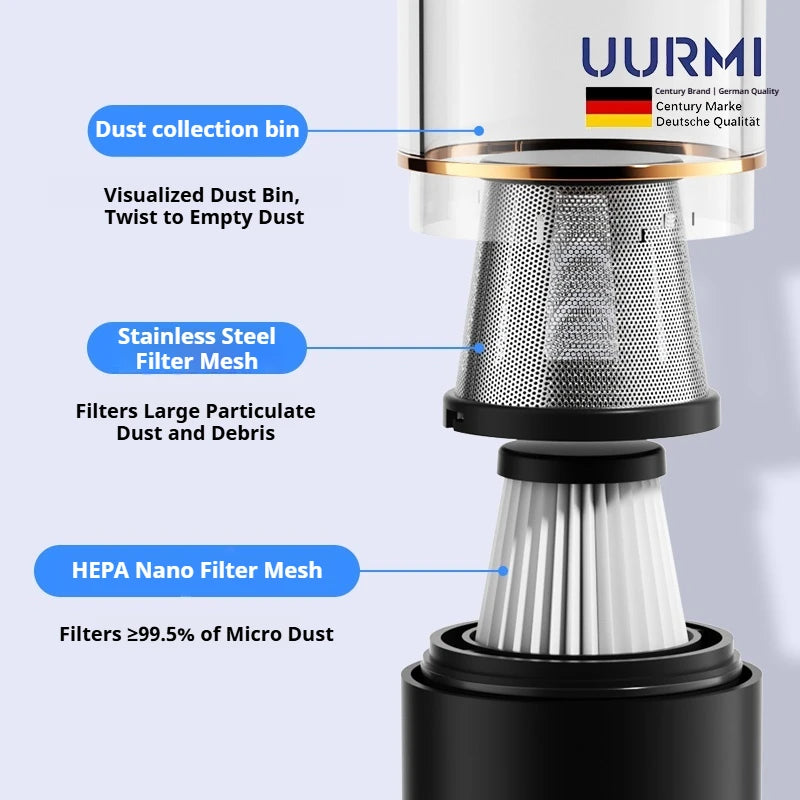 Uurmi Car Vacuum Cleaner 3 In1 Wireless Automobile Vacuum Cleaner Handheld Mini Dust Catcher
